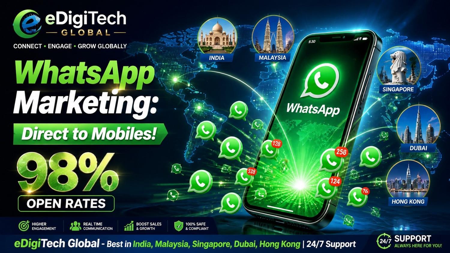 WhatsApp Marketing: Direct Powerhouse to Customer Mobiles - eDigiTech Blog